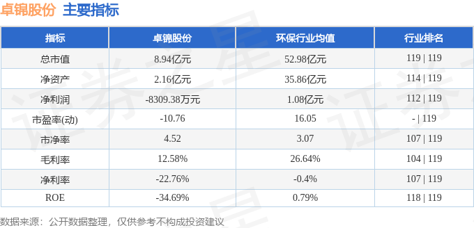 卓锦股份（688701）3月6日主力资多米体育app金净买入6245万元(图3)