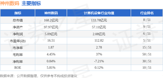 数码相机的发展(图2)