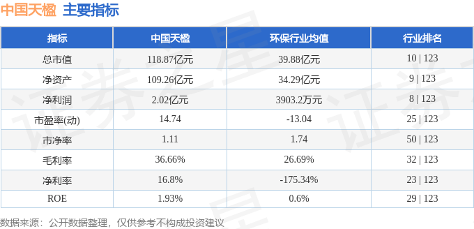 stkidx_table_pic_sz000035_1717675301_2.png