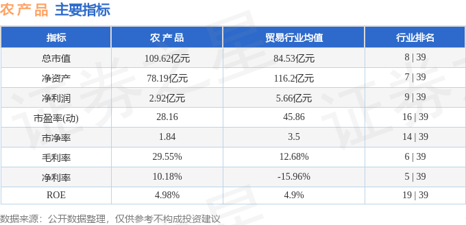 股票行情快报：农产品（000061）12月28日主力资金净买入30920万元(图2)