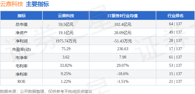 股票行情快报:云鼎科技(000409)8月14日主力资金净卖出13227万元(图2)