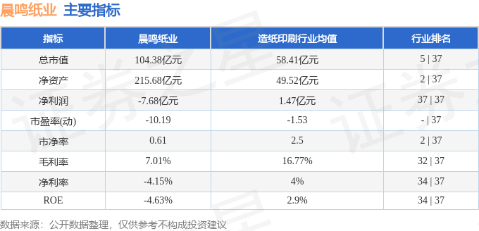 本周盘点22631晨鸣纸业周涨028主力资金合计净流出20736万元