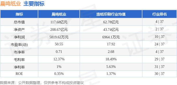股票行情快报:晨鸣纸业(000488)5月16日主力资金净买入702.42万元
