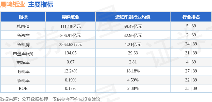 股票行情快报：晨鸣纸业（000488）10月15日主力资金净买入76017万元(图2)