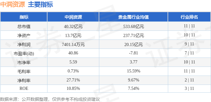 股票行情快報中潤資源00050611月20日主力資金淨賣出75745萬元