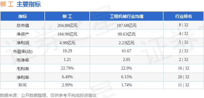 柳工(000528)5月24日主力资金净买入1510.73万元_股票频道_证券之星