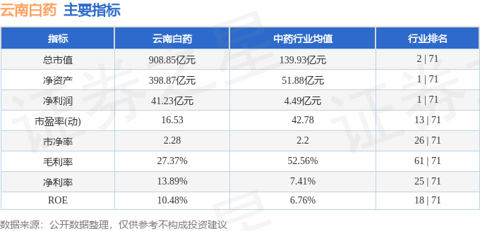 stkidx_table_pic_sz000538_1699640990_3.png