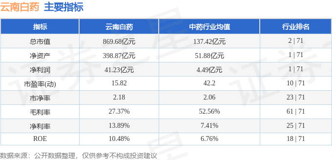 stkidx_table_pic_sz000538_1703600867_2.png