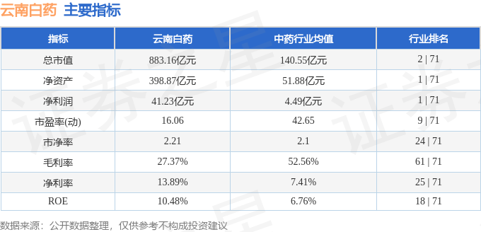 stkidx_table_pic_sz000538_1703856920_2.png