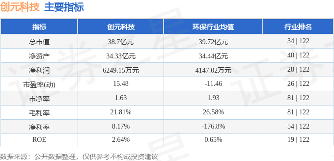 股票行情快报：创元科技（000551）8月13日主力资金AG体育官方网站净买入2385万元(图2)