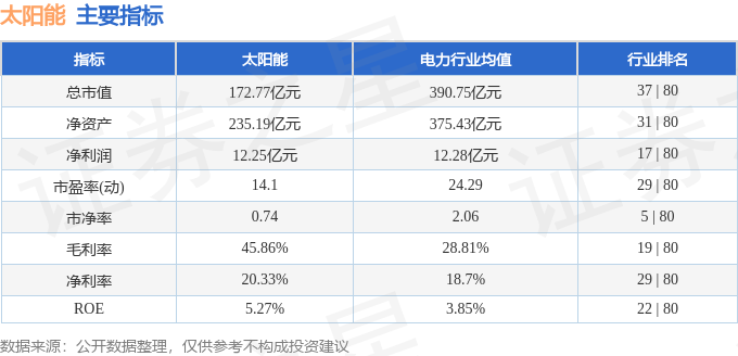 星空体育官网股票行情快报：太阳能（000591）4月28日主力资金净卖出199364万元(图2)