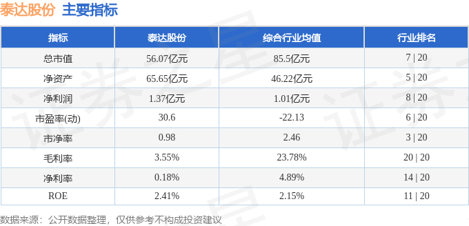 股票行情000652图片