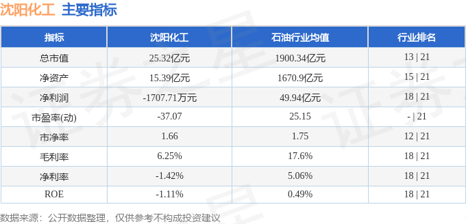 股票行情快报：沈阳化工（000698）8月1日主力资金净买入1247万元九游体育入口(图2)