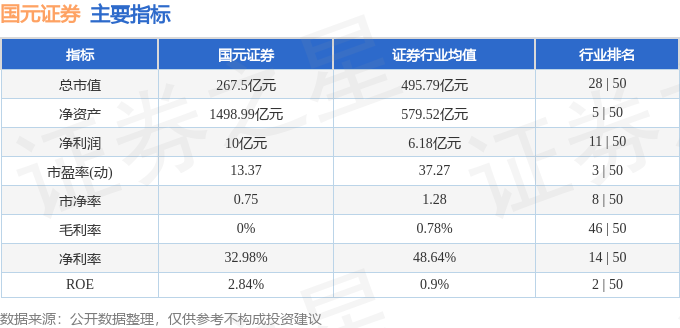 国元证券(000728)7月15日主力资金净卖出107866万元