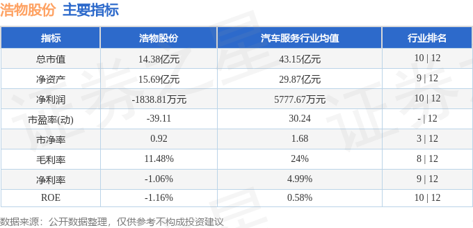 威尼斯wns.8885556股票行情快报：浩物股份（000757）8月29日主力(图2)