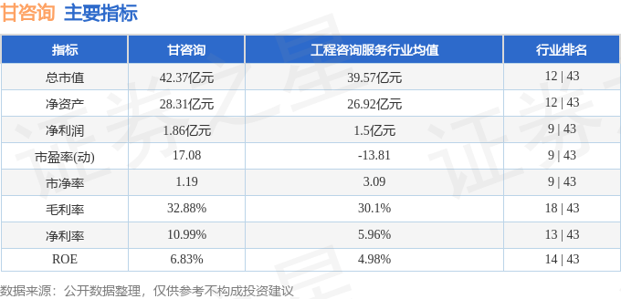 stkidx_table_pic_sz000779_1712066690_1.png