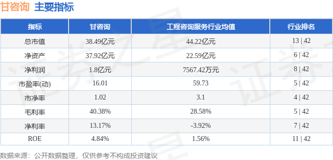 芒果体育股票行情快报：甘咨询（000779）12月25日主力资金净卖出23008(图2)