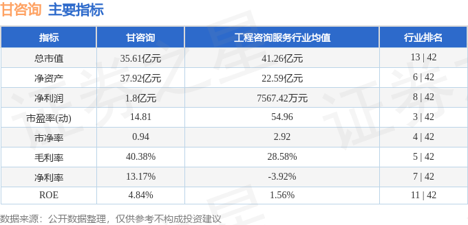 芒果体育股票行情快报：甘咨询（000779）1月8日主力资金净卖出26805万元(图2)