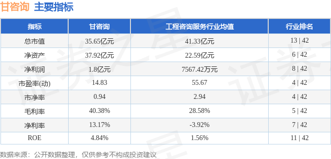 芒果体育股票行情快报：甘咨询（000779）1月9日主力资金净卖出422万元(图2)