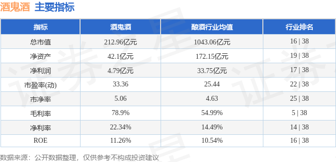 stkidx_table_pic_sz000799_1702903480_0.png