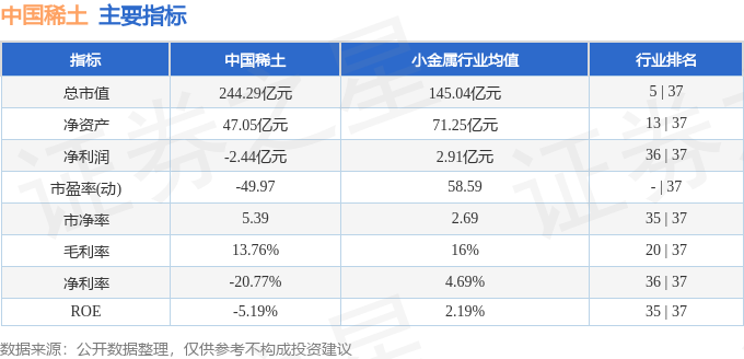 稀土股票龙头排名图片