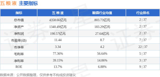 stkidx_table_pic_sz000858_1727098618_0.png