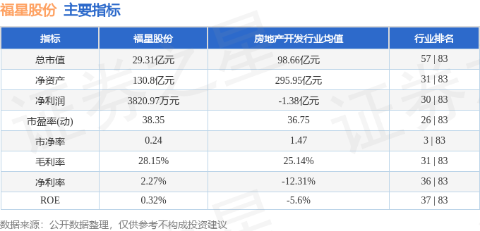 股票行情快报：福星股份（000926）9月4日主力资金净买入7484万元(图2)