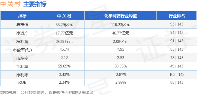 stkidx_table_pic_sz000931_1727440875_0.png