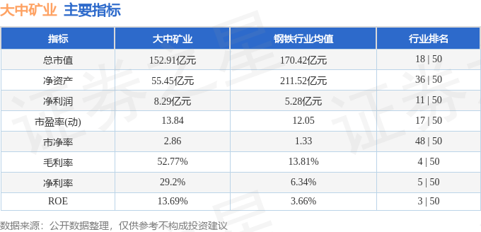 本週盤點12111215大中礦業周跌222主力資金合計淨流入171281萬元