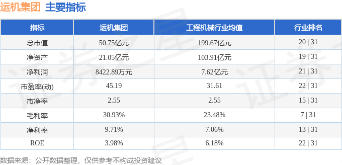 股票行情快报：运机集团（001288）11月21日主力资金净卖出26051万元伟德app(图2)