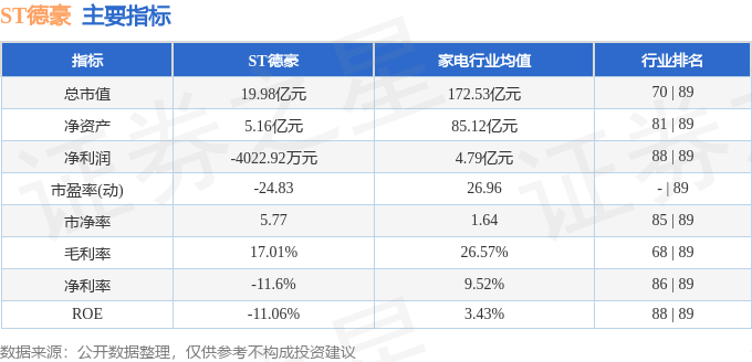 stkidx_table_pic_sz002005_1724764068_4.png