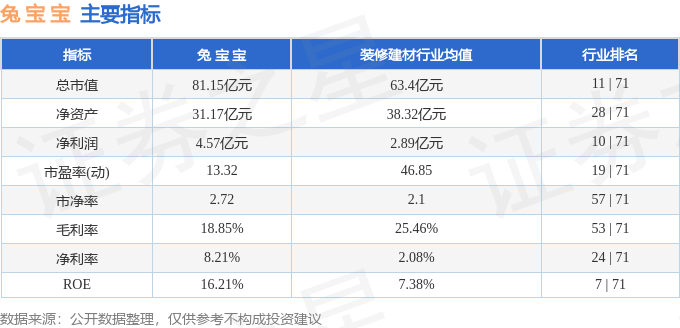 股票行情快报兔宝宝0020433月22日主力资金净卖出29791万元