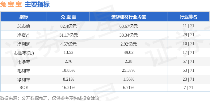 stkidx_table_pic_sz002043_1712672052_2.png