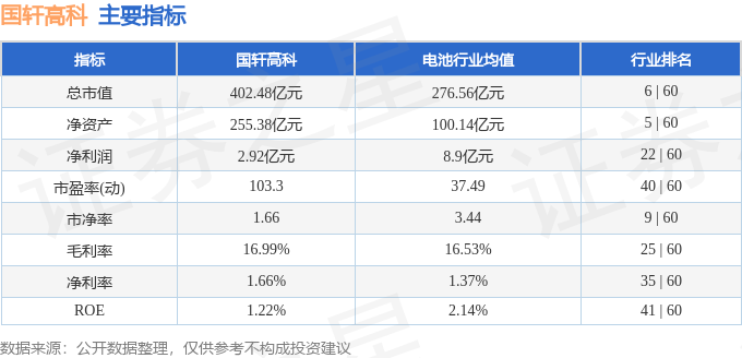 股票行情快報國軒高科00207411月23日主力資金淨賣出55247萬元