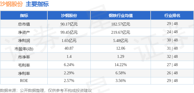 本週盤點11131117沙鋼股份周漲648主力資金合計淨流入104億元