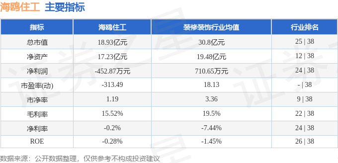 雷竞技APP平台股票行情快报：海鸥住工（002084）2月7日主力资金净卖出7796万元(图2)