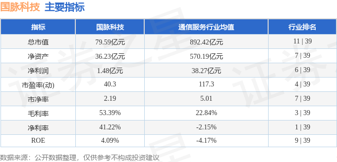 本周盘点（224-228）：国脉科技周跌888%主力资金合计净流出627476万元(图2)