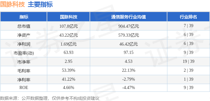 股票行情快报：国脉科技（002093）4月14日主力资金净卖出285928万元(图2)