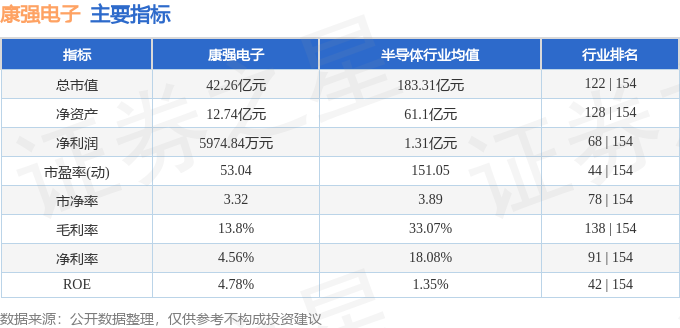 开云官方网站：股票行情快报：康强电子（002119）1月26日主力资金净卖出66761万元(图2)