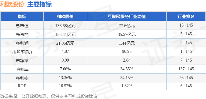 stkidx_table_pic_sz002131_1706891565_3.png