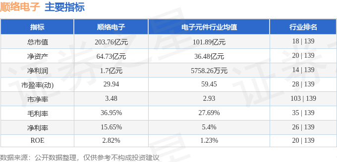 顺络电子(002138)6月5日主力资金净卖出885.66万元_股票频道_证券之星
