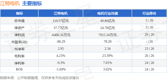 江特电机目标价图片