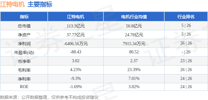 江特电机目标价150元图片