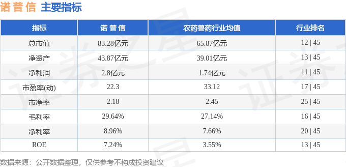 股票行情快報諾普信00221511月20日主力資金淨買入20481萬元