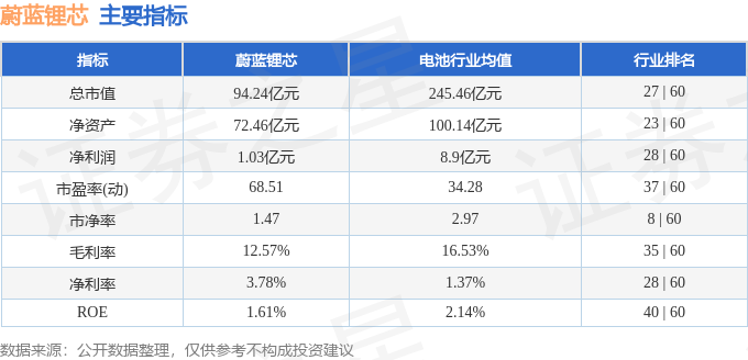 股票行情快报蔚蓝锂芯00224512月21日主力资金净卖出58850万元