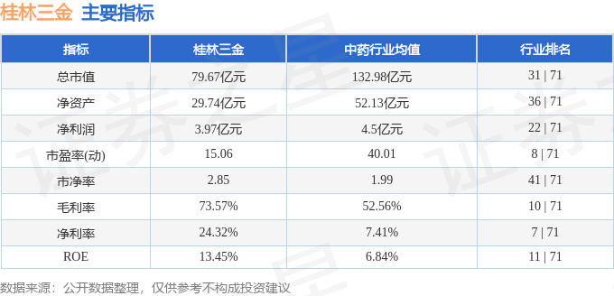 本週盤點115119桂林三金周跌410主力資金合計淨流出110335萬元