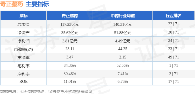 股票行情快報奇正藏藥0022871月5日主力資金淨賣出16533萬元