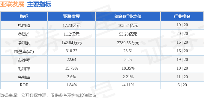亚联发展（002316）8月6日主力资金净买入92387万元(图2)
