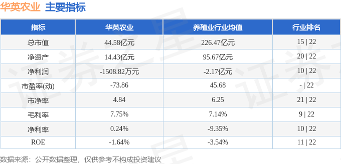 华英农业（002321）8月18日主力资金净买入139806万元(图2)