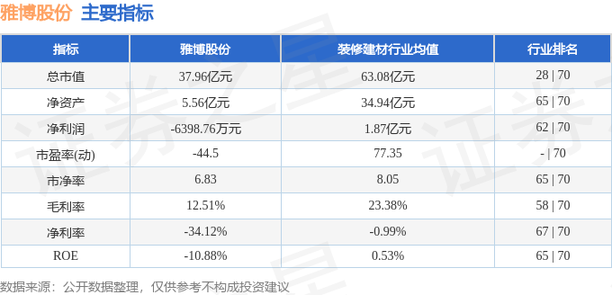 stkidx_table_pic_sz002323_1732108478_2.png